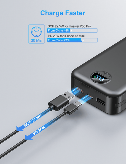 power bank showing fast charging outputs SCP 22.5W and PD 20W with two devices charging simultaneously